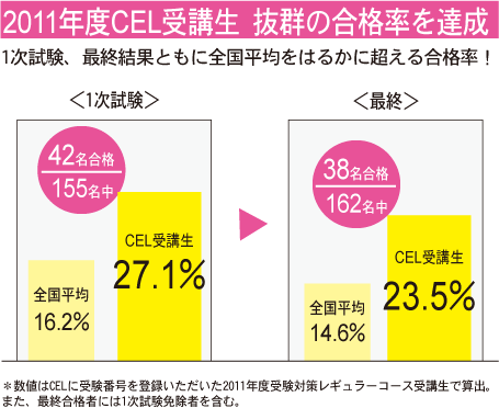 通訳ガイド 通訳案内士 試験結果 Cel英語ソリューションズ