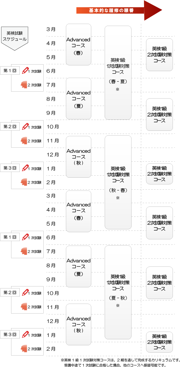 コース選択ナビ